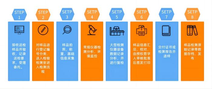创意时间轴(1)
