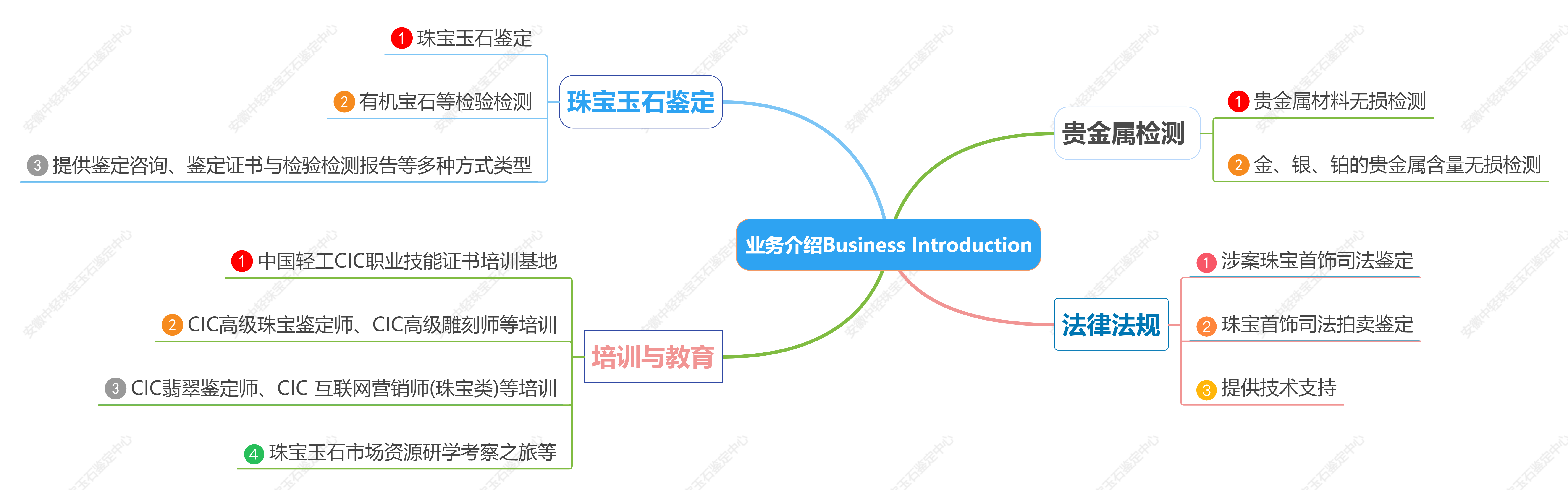 OKR