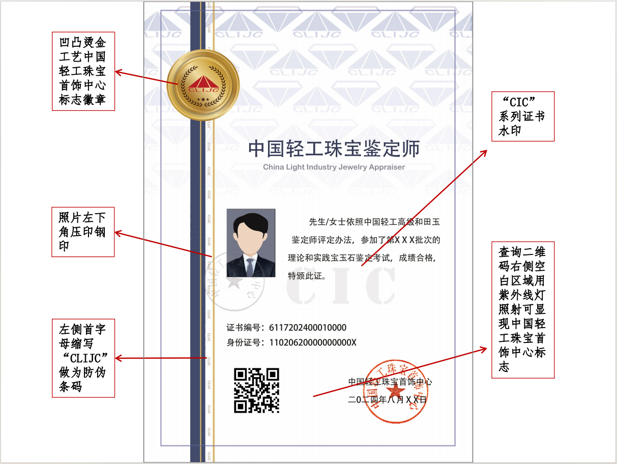 CIC3